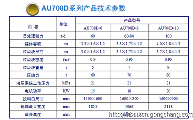 攀枝花廠家直銷垃圾壓縮設(shè)備、環(huán)衛(wèi)垃圾車及各類專用車輛