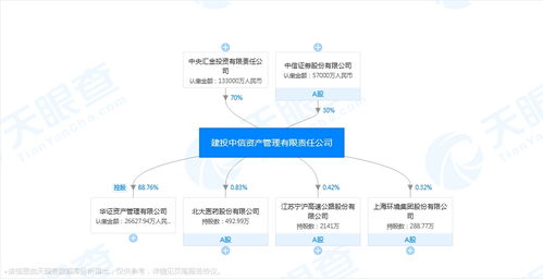 時隔20多年，第五家全國性資產(chǎn)管理公司登場，不良資產(chǎn)處置行業(yè)持續(xù)擴容