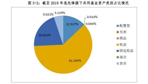 CFC認(rèn)證與全球三大資產(chǎn)管理公司發(fā)展經(jīng)驗對我國公募基金行業(yè)的啟示