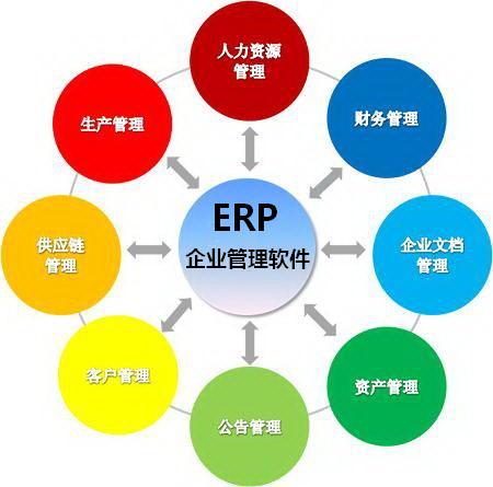 ERP管理系統(tǒng) 投資管理模塊的核心價值與實施策略