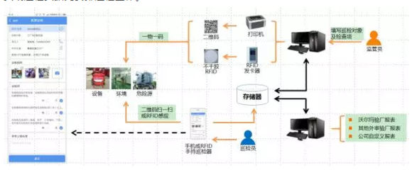 RFID賦能 新東網(wǎng)科技固定資產(chǎn)管理解決方案，實(shí)現(xiàn)企業(yè)巡檢智慧化與資產(chǎn)管理升級(jí)